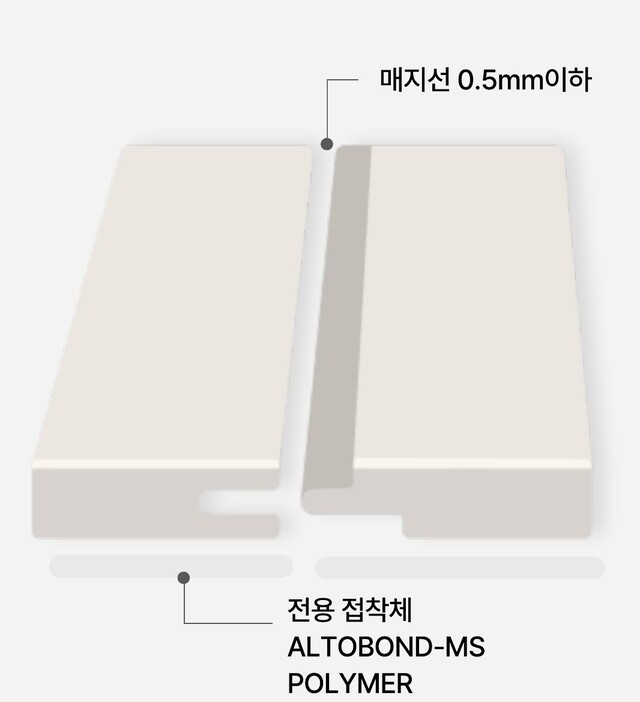 T&G 결합 단면
